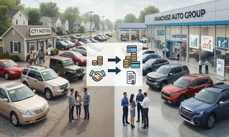 Independent vs. Franchise Auto Dealerships: Which Offers Better Deals?